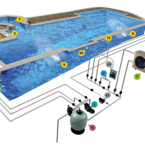 Swimming Pool Water Treatment Plant - Image 2